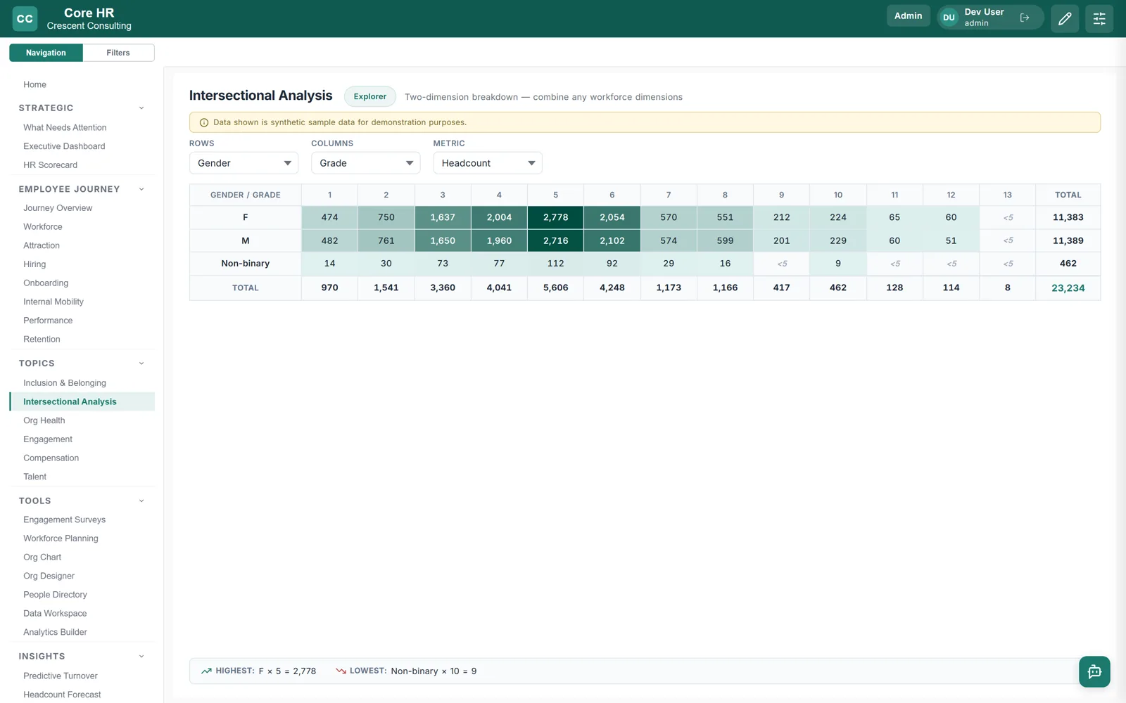 People Intelligence intersectional diversity analysis dashboard